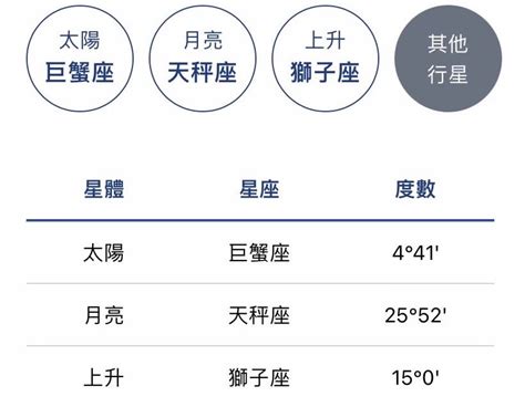 宮位怎麼看|各大星盤宮位全分析！話你知各宮位代表的意義 